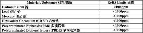 六种有害物质