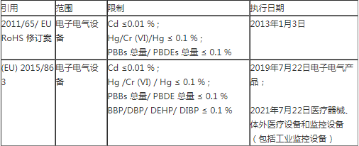 RoHS认证.png