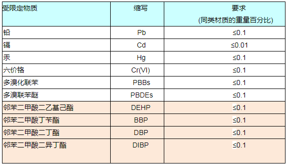 RoHS报告如何收费？.png