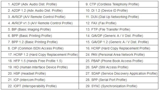 蓝牙BQB认证Profile Tests.png