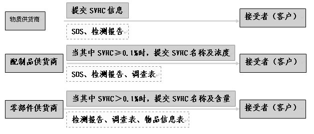 REACH认证怎么收费？.png